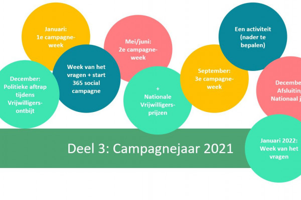 Mensen maken Nederland: Nationaal Jaar Vrijwillige Inzet 2021